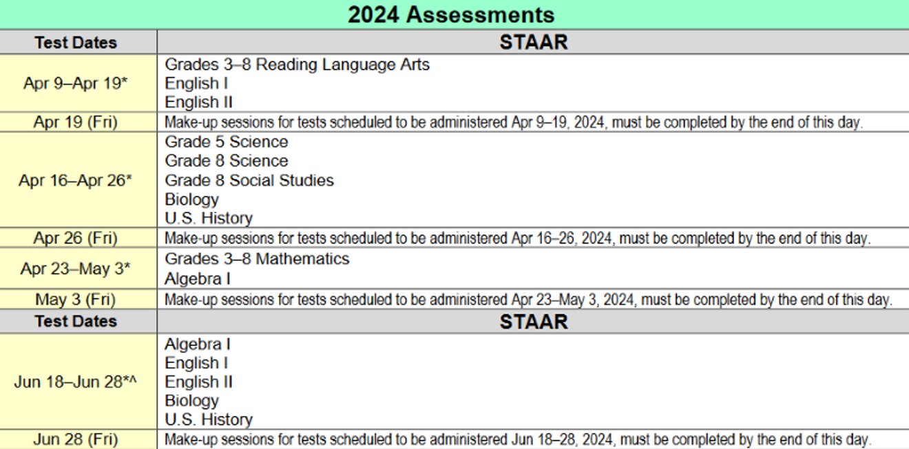 April is the month for STAAR tests in Texas.